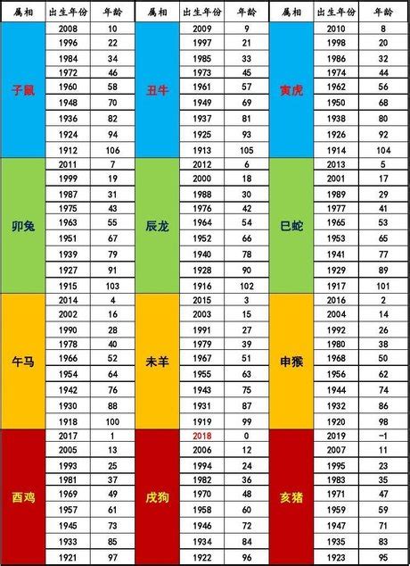 生肖年份表|生肖對應到哪一年？十二生肖年份對照表輕鬆找（西元年、民國年）